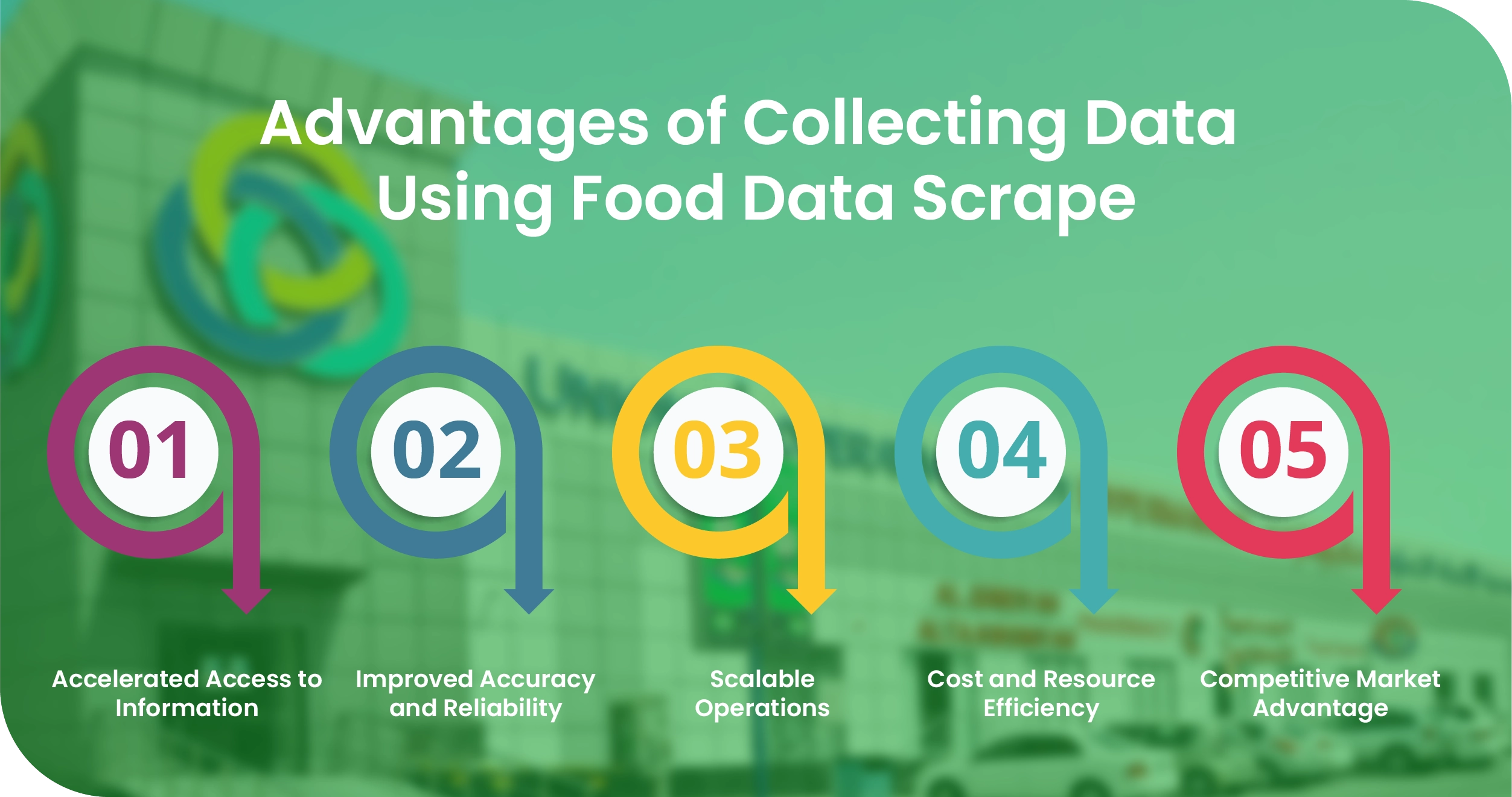 Advantages of Collecting Data Using Food Data Scrape